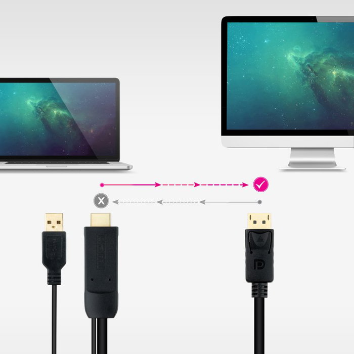 Nanocable Cable Conversor HDMI a DisplayPort 1.8m Negro